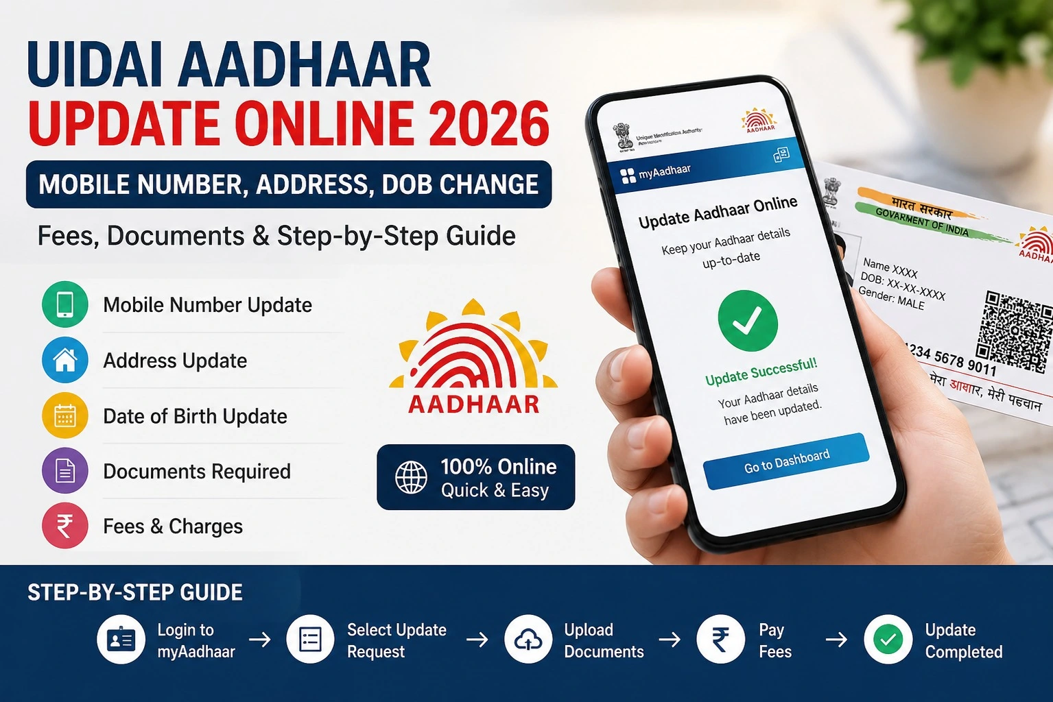 UIDAI Aadhaar Update
